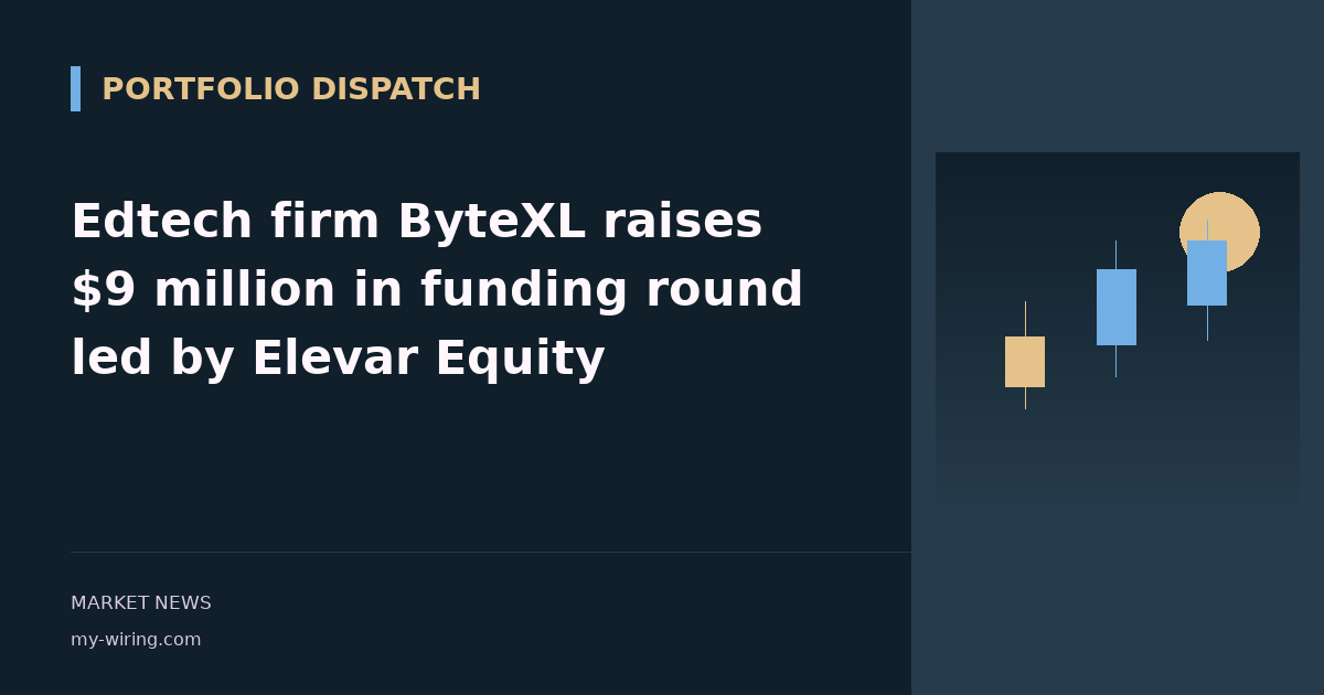 Edtech firm ByteXL raises $9 million in funding round led by Elevar Equity
