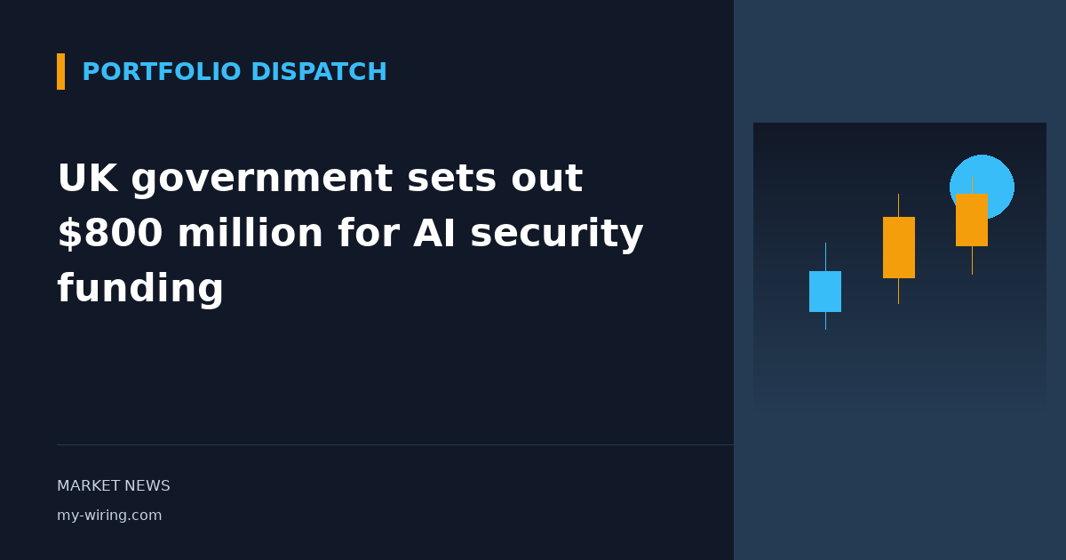 UK government sets out $800 million for AI security funding