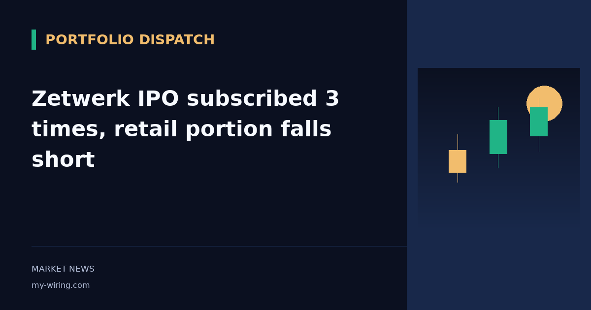 Zetwerk IPO subscribed 3 times, retail portion falls short
